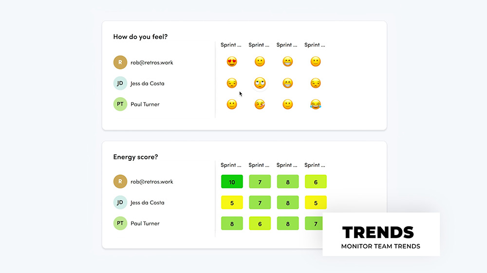 Build trends data and that you can analyse