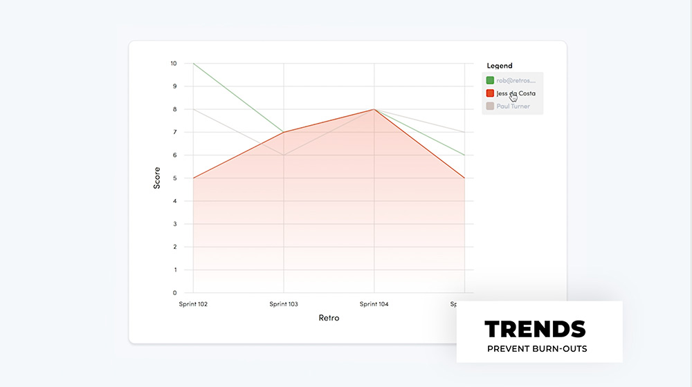 Measure retrospective trends and keep your team fit