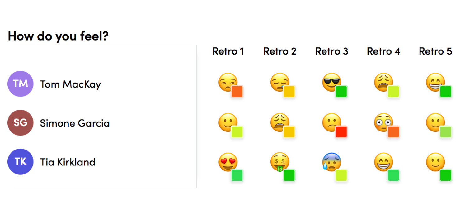 You can analyse trends from multiple retrospectives