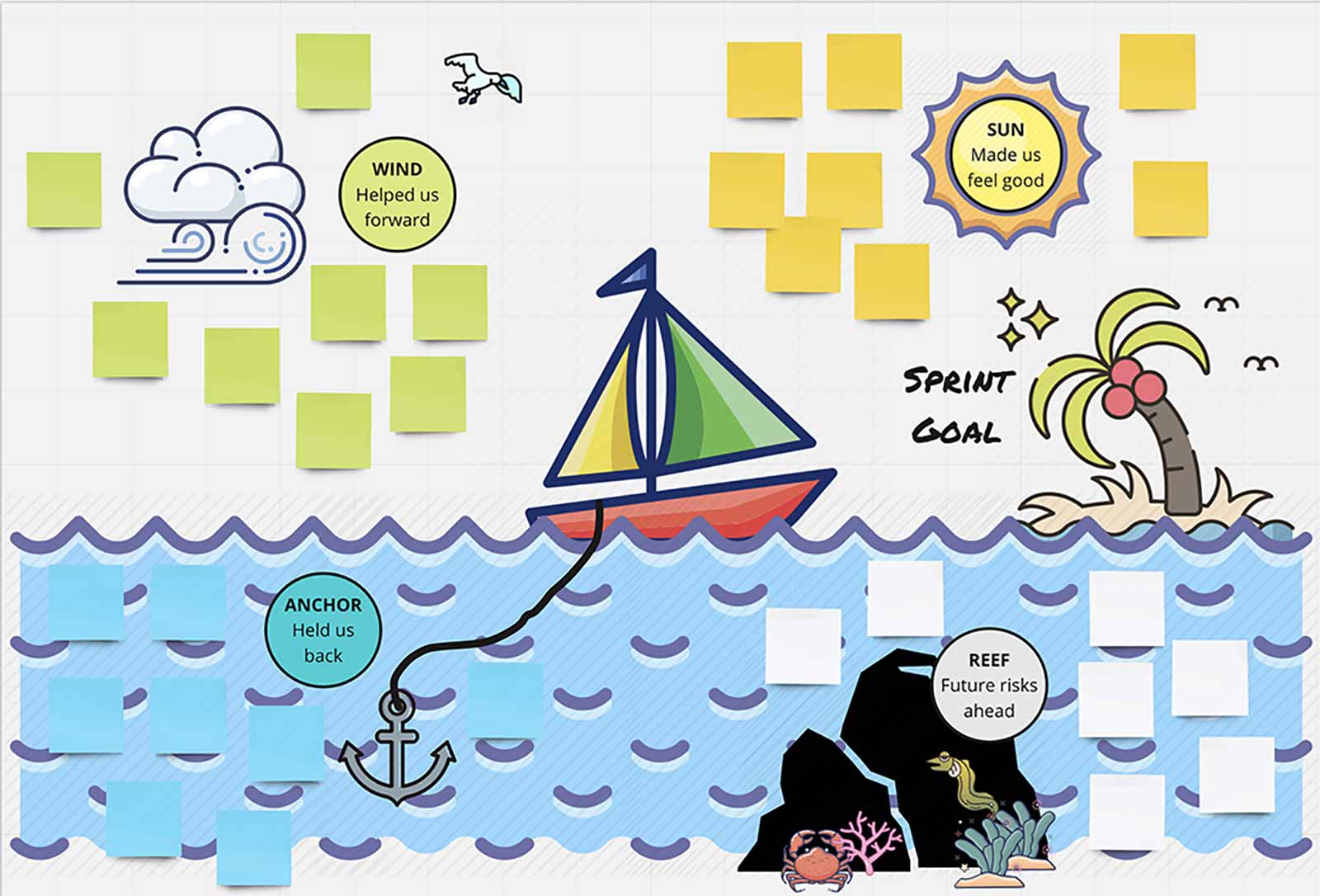 A beautiful sailboat template for a creative whiteboard retrospectives